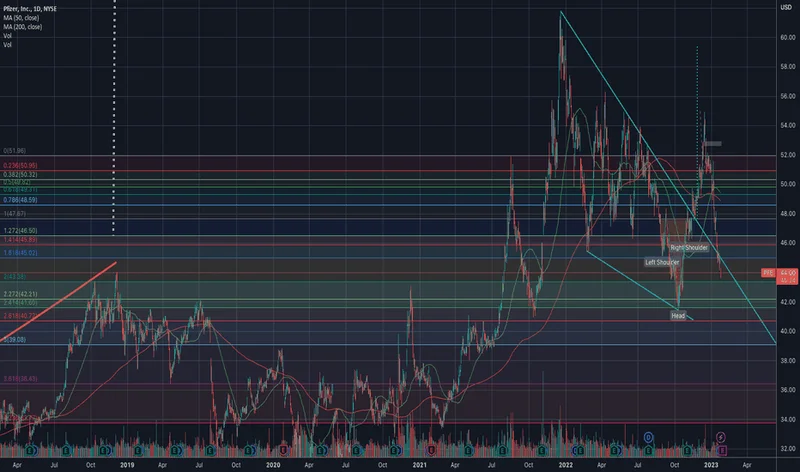 Pfizer's Profit Guidance vs. Falling Sales: What's the Catch?