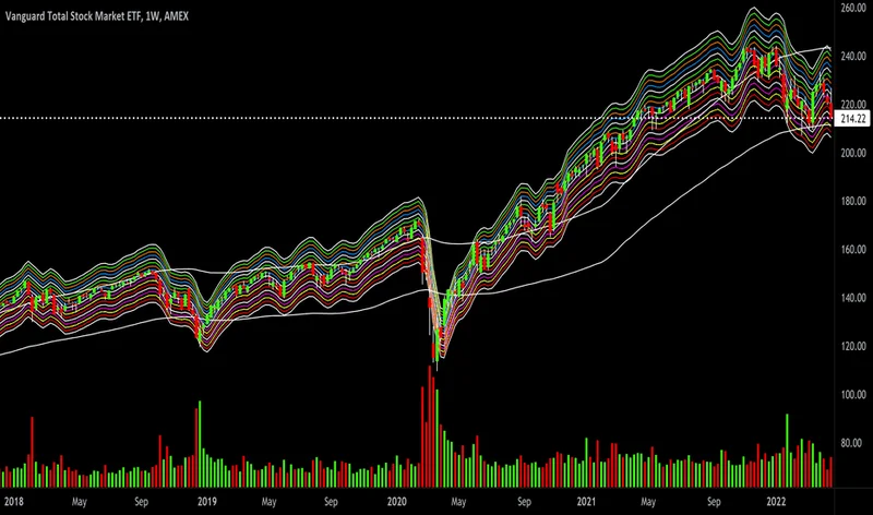 VTI Stock: Price, Performance, and Its Reality Against VOO